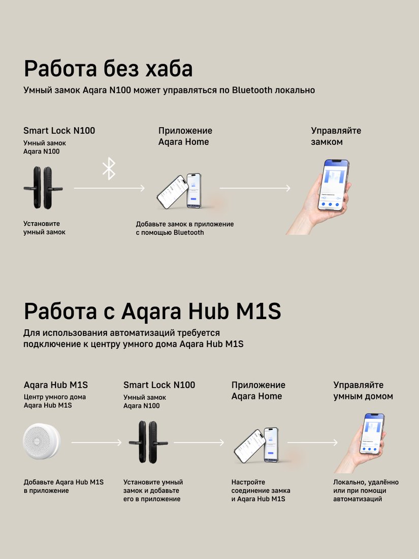 Дверной замок Aqara N100 Zigbee ZNMS16LM + M1S Gen 2 HM1S-G02 (международная версия)