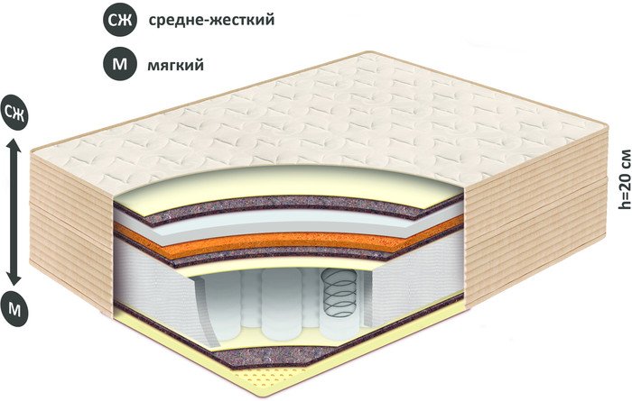 Матрас BelSon Классик Тонус 140x195