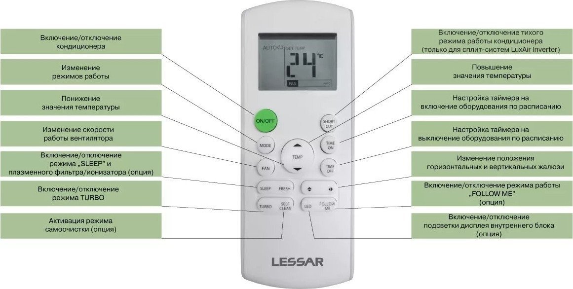 Кондиционер Lessar LS-HE12KRE2A/LU-HE12KRE2A