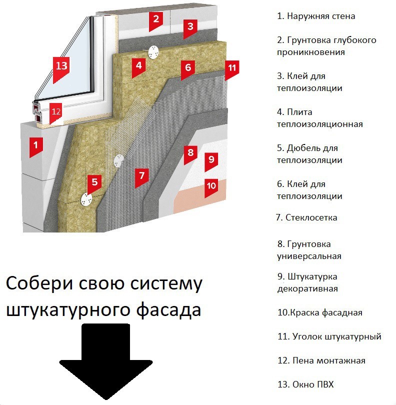 Краска Эксперт Фасадная акриловая 14 кг (белый матовый)