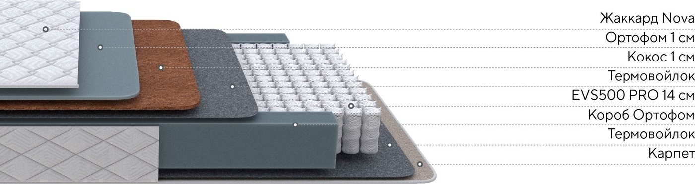 Матрас PROxSON Nova Flat F 90x200