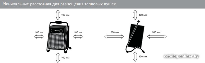 Тепловая пушка ZILON ZTV-24