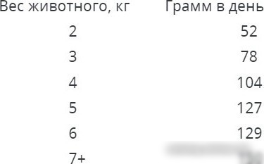 Сухой корм для кошек Наш рацион С лососем (10 кг)