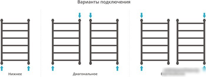 Полотенцесушитель Сунержа Галант+ 800x500 00-0200-8050