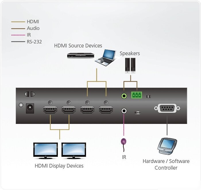 Переключатель Aten VM0202HB-AT-G