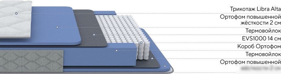 Матрас PROxSON Libra Light 1000 M 180x200