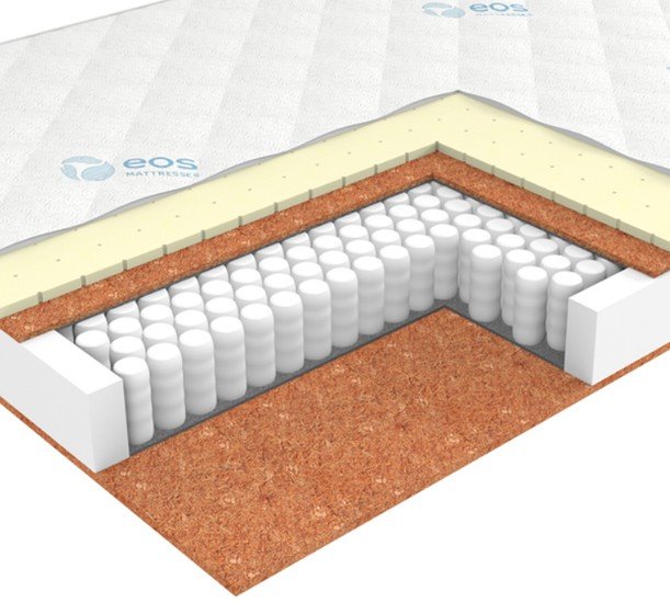 Матрас ЭОС Премьер Тип 9b 150x200 (жаккард)