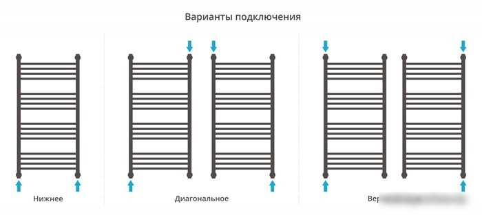 Полотенцесушитель Сунержа Богема с полкой+ 1000х500 071-0223-1050