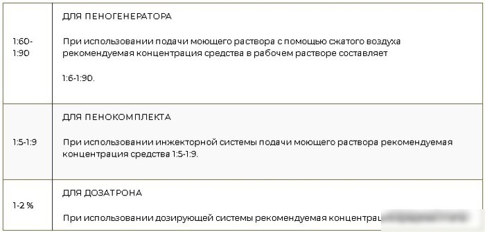 ASTROhim Автошампунь для бесконтактной мойки Supreme 1л AC-3051