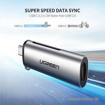 Карт-ридер Ugreen CM184 50704