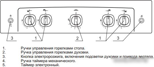 Кухонная плита GEFEST 5100-02 0009 (стальные решетки)