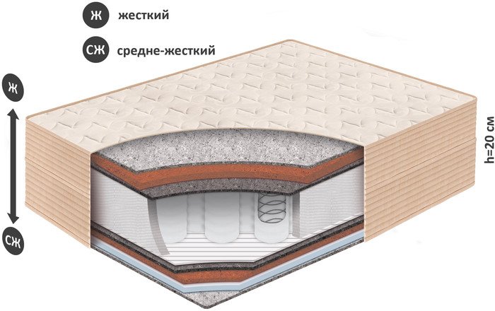 Матрас BelSon Standart Adaptiv 90x200