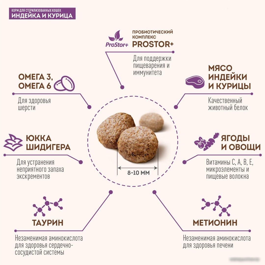 Сухой корм для кошек Sirius для стерилизованных с индейкой и курицей 1.5 кг