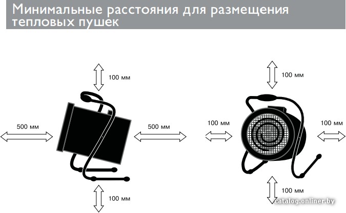 Тепловая пушка ZILON ZTV-3C