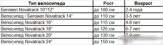 Детский велосипед Novatrack Strike 18 2022 183STRIKE.VL22 (фиолетовый)