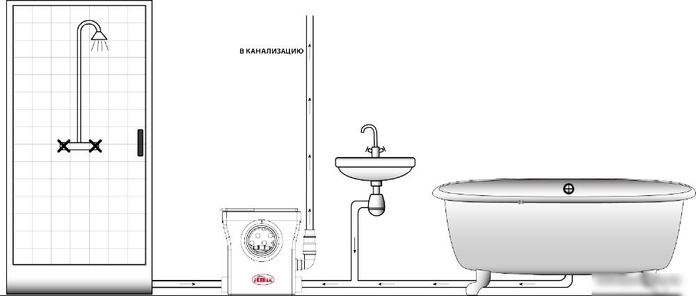 Канализационная установка Jemix STF-400 Compact