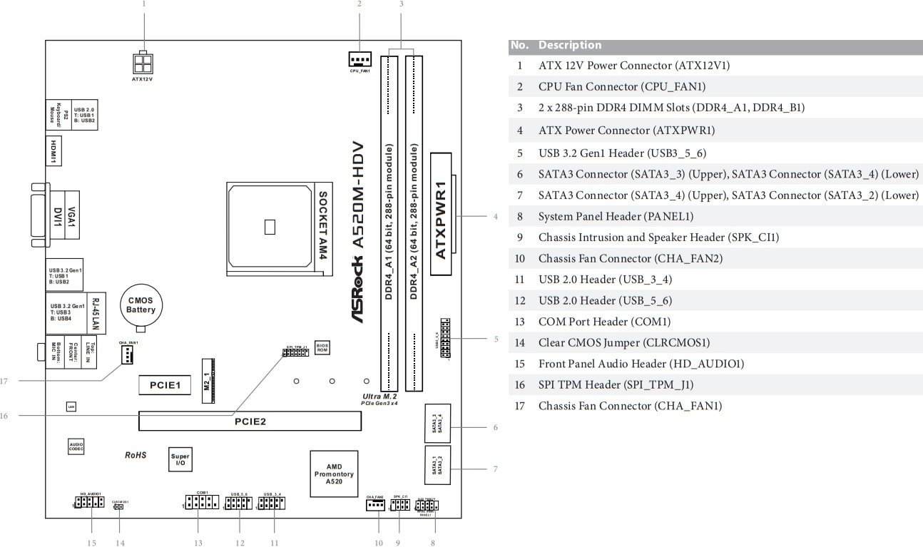 Материнская плата ASRock A520M-HDV