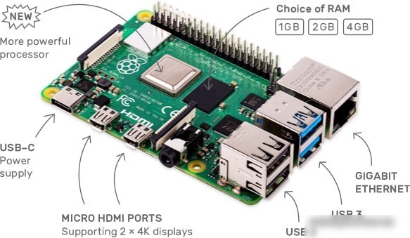 Одноплатный компьютер Raspberry Pi 4 4GB