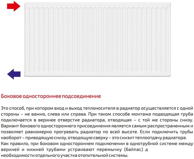 Стальной панельный радиатор Лемакс Compact 22 300x700