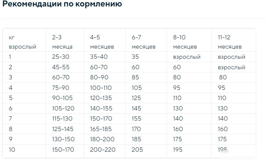 Сухой корм для собак Adragna Naxos Mini Puppy Рыба с Цитрусом 2 кг