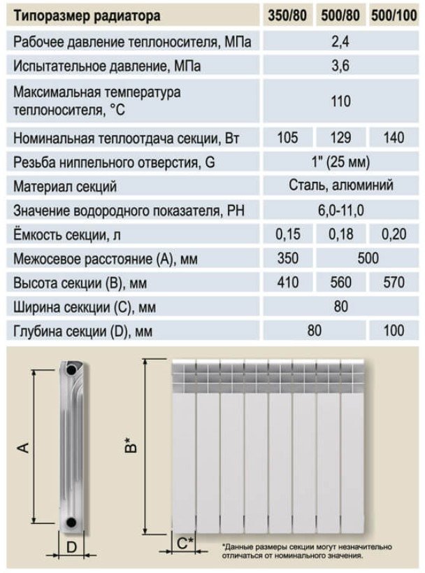 Биметаллический радиатор STI Bimetal 200/100 (6 секций)