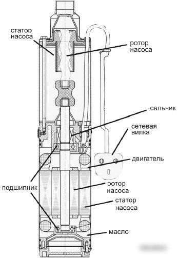 Скважинный насос Belamos 3SP 90/1.8
