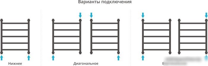 Полотенцесушитель Сунержа Галант+ 600x500 03-0200-6050