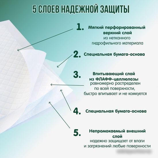 Пеленка одноразовая Inseense 60x40 (32 шт)
