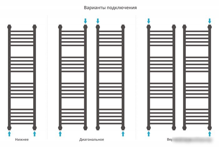 Полотенцесушитель Сунержа Богема+ прямая 1200х300 30-0220-1230