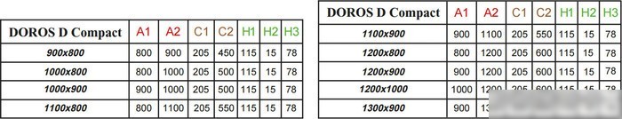 Душевой поддон Radaway Doros D Compact 110x90 [SDRD1190-05]