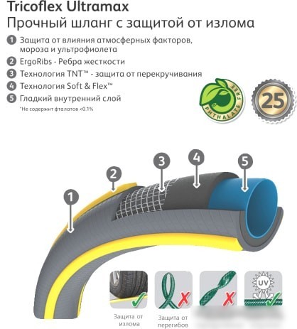 Hozelock Tricoflex Ultramax 116241 (1/2", 25 м)