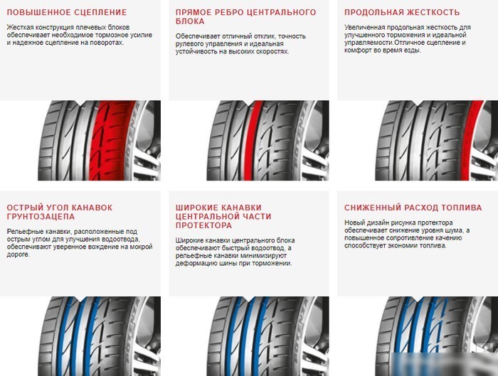 Летние шины Bridgestone Potenza S001 255/35R19 92Y