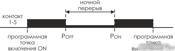 Реле времени Евроавтоматика F&F PCZ-525 EA02.002.005