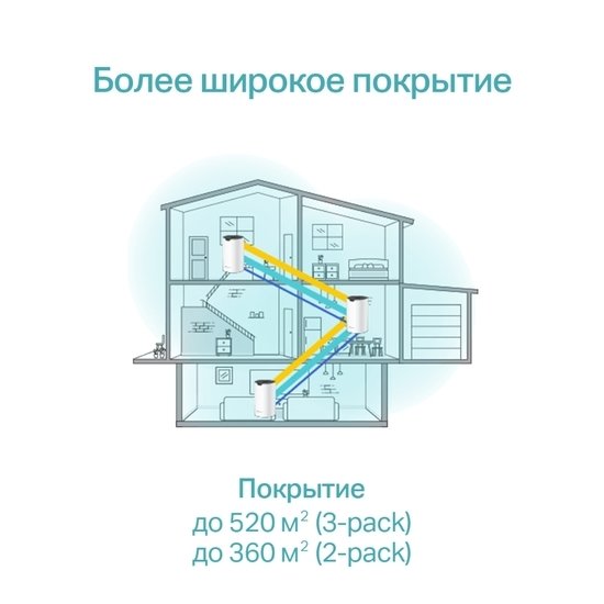 Wi-Fi система TP-Link Deco S7 (3 шт)