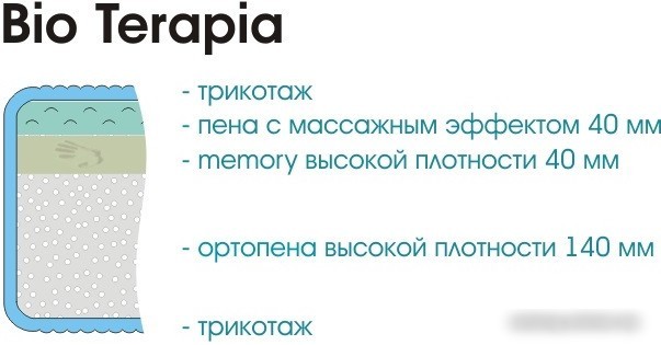 Матрас Sonline Bio Terapia 80x200
