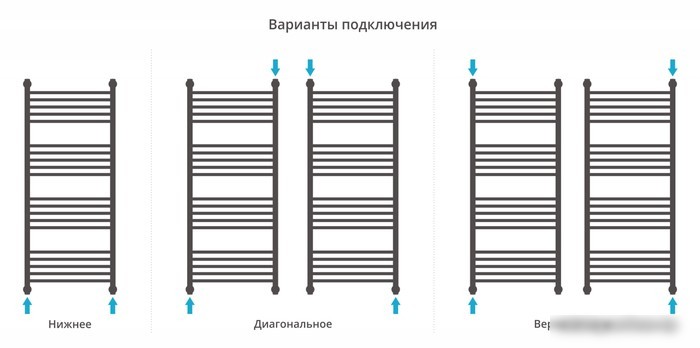 Полотенцесушитель Сунержа Богема+ выгнутая 1200х500 00-0221-1250
