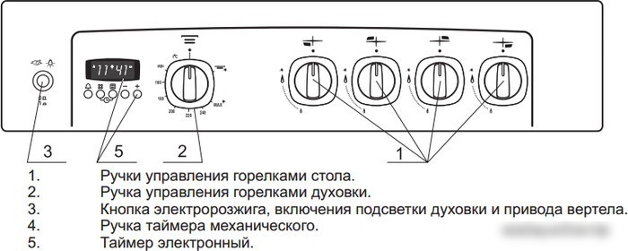 Кухонная плита GEFEST 6500-03 0042