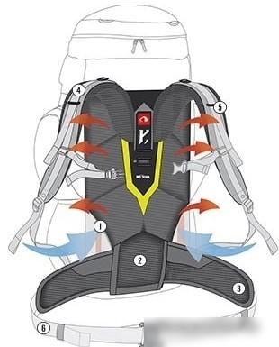 Рюкзак Tatonka Karas 70+10 (black)