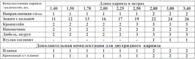Карниз для штор Белост Однорядный 1КМ-15-НЗ-150-05 мод.15 (1.5м, рустик)