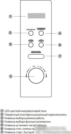 Микроволновая печь BBK 20MWS-722T/B-M