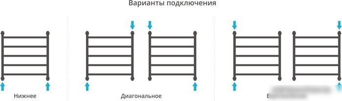 Полотенцесушитель Сунержа Галант+ 600x600 00-0200-6060