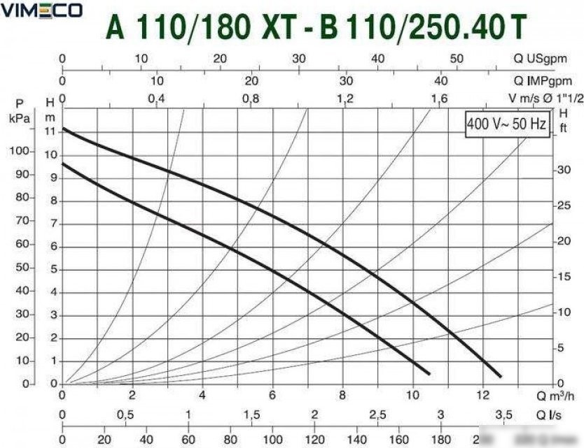 Циркуляционный насос DAB A 110/180 XT