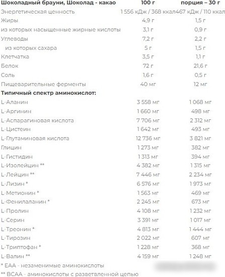 Протеин сывороточный (изолят) Nutrend 100% Whey Protein (400г, шоколад/какао)