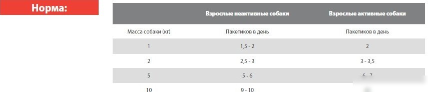 Консервированный корм для собак Blitz Holistic Turkey & Duck 85 г
