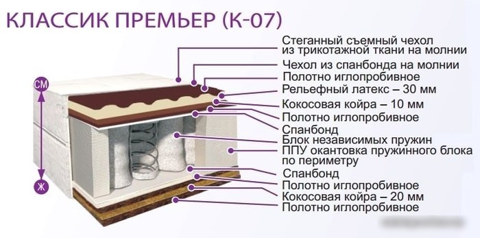 Матрас BelSon Классик Премьер плюс К-07/01 80x195