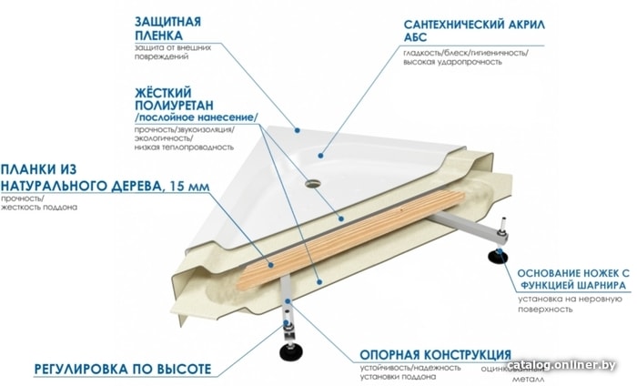Душевой поддон River Wemor 80/24 S