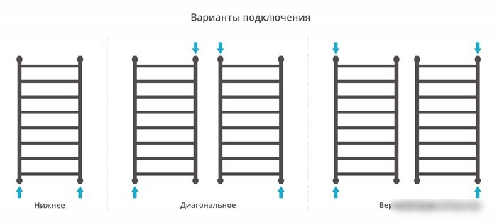 Полотенцесушитель Сунержа Галант+ 1000х500 071-0200-1050