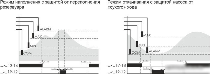 Реле уровня Евроавтоматика F&F PZ-830 EA08.001.003 (с датчиками)