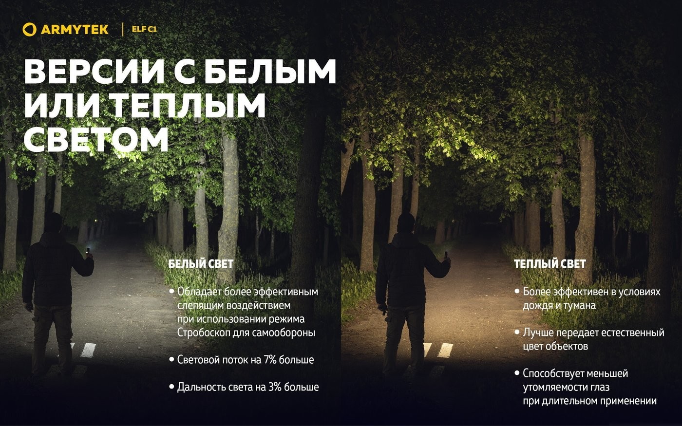 Фонарь Armytek Elf C1 USB-С (теплый белый)