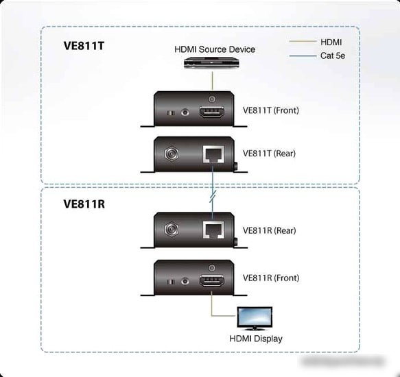 Удлинитель по витой паре Aten VE811
